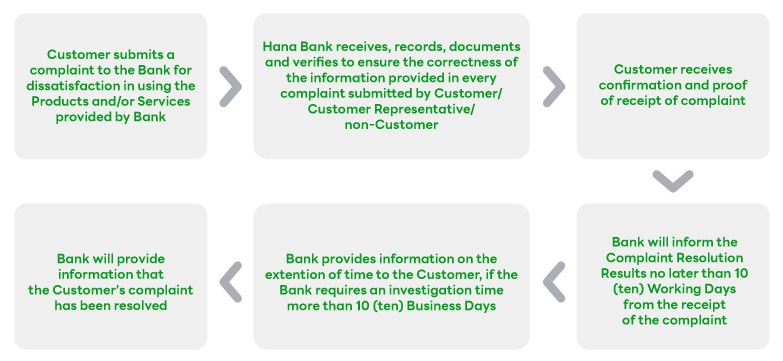 More profit with LINE Bank
